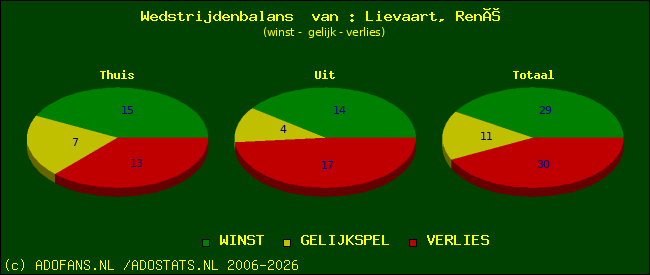 Wedstrijd balans