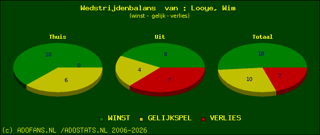 Wedstrijd balans