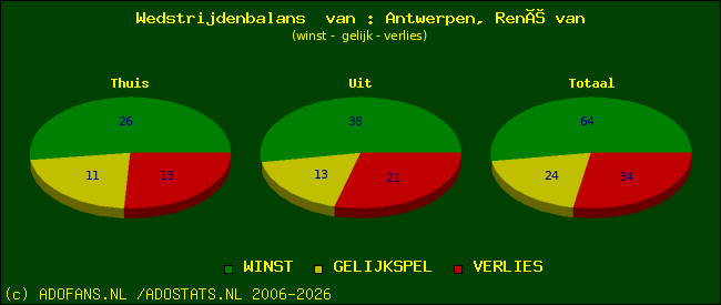 Wedstrijd balans