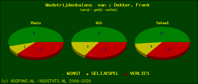 Wedstrijd balans