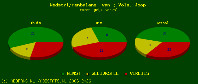 Wedstrijd balans