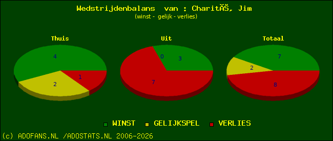 Wedstrijd balans