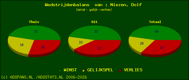 Wedstrijd balans