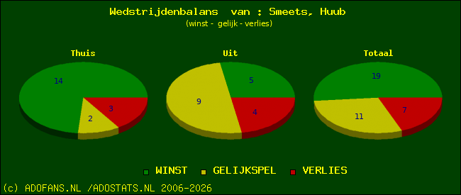 Wedstrijd balans