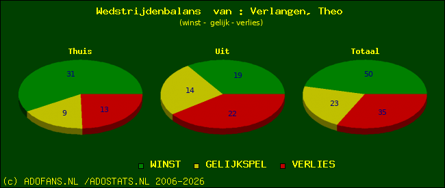Wedstrijd balans