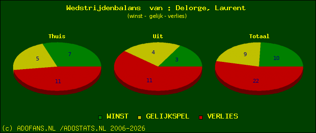 Wedstrijd balans