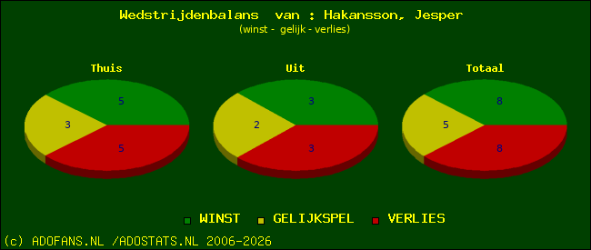Wedstrijd balans