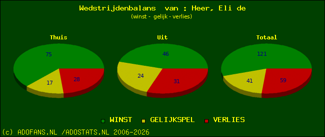 Wedstrijd balans