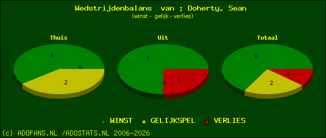 Wedstrijd balans
