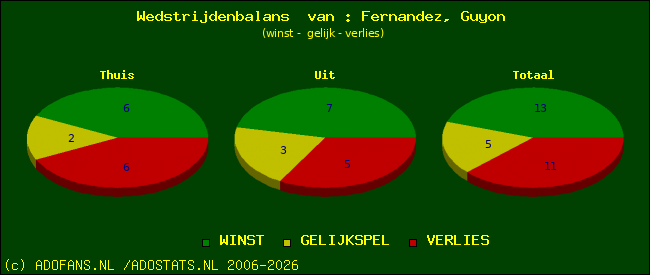 Wedstrijd balans