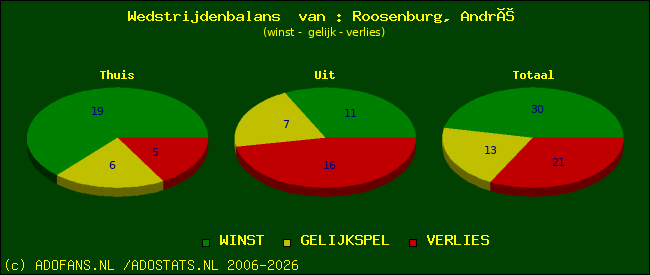 Wedstrijd balans