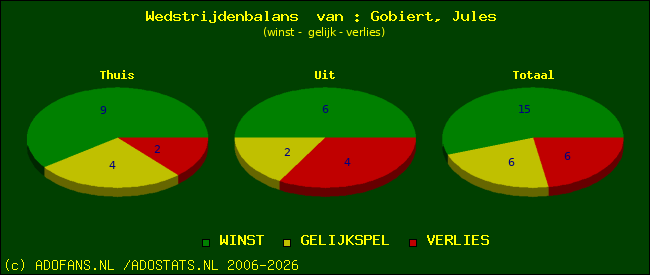 Wedstrijd balans
