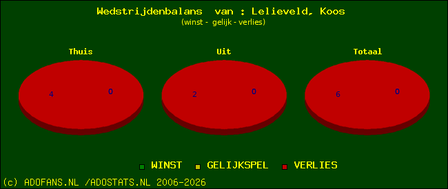 Wedstrijd balans