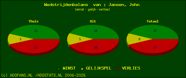 Wedstrijd balans