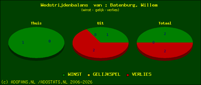 Wedstrijd balans