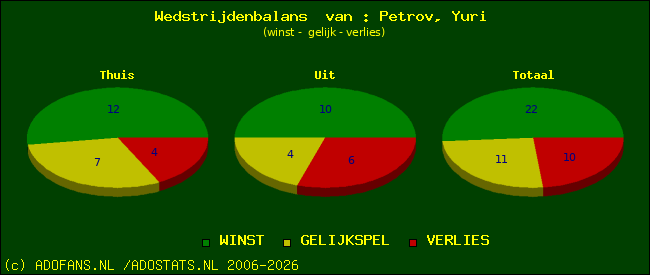 Wedstrijd balans