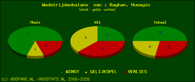 Wedstrijd balans