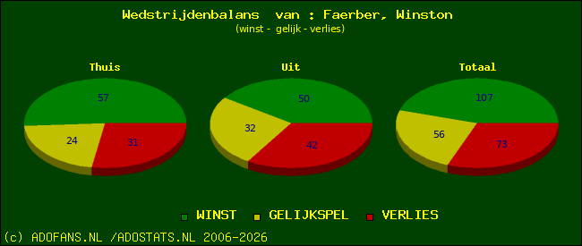 Wedstrijd balans