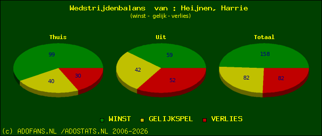 Wedstrijd balans