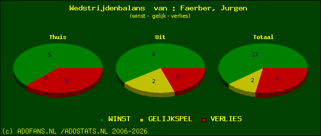 Wedstrijd balans