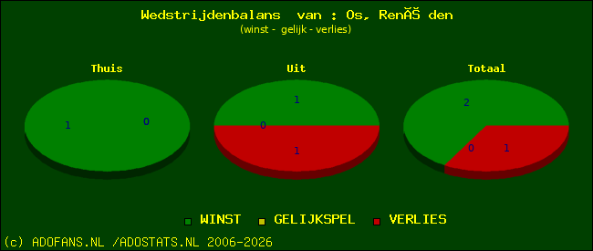 Wedstrijd balans
