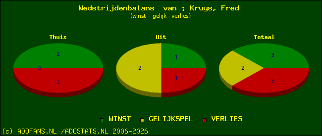 Wedstrijd balans