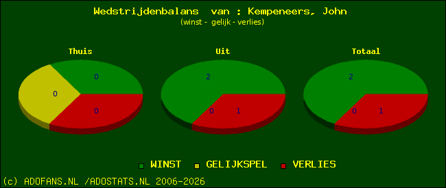 Wedstrijd balans
