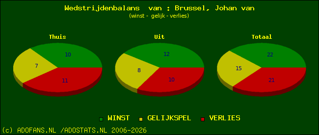 Wedstrijd balans