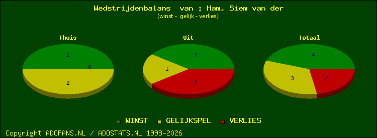 Wedstrijd balans