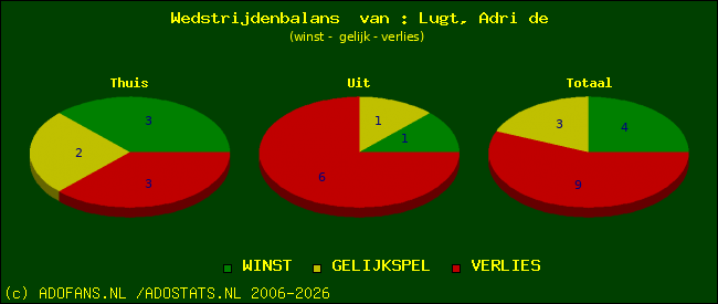 Wedstrijd balans