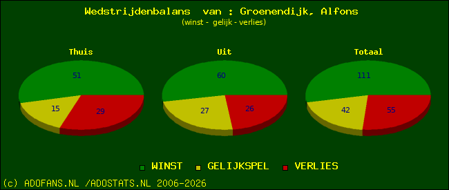 Wedstrijd balans