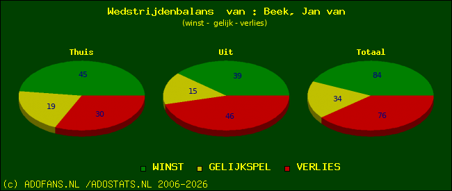 Wedstrijd balans