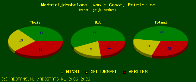 Wedstrijd balans