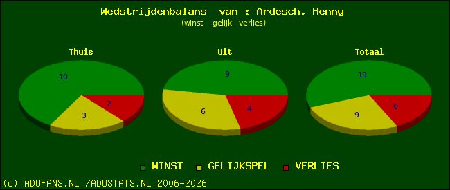 Wedstrijd balans