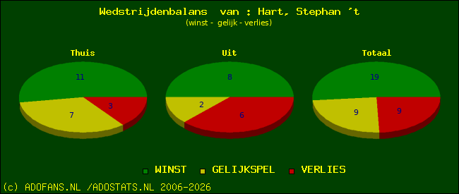 Wedstrijd balans