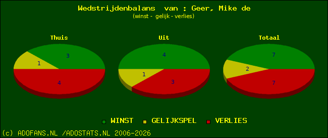 Wedstrijd balans
