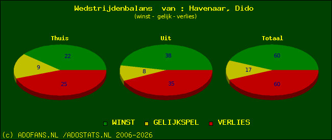 Wedstrijd balans
