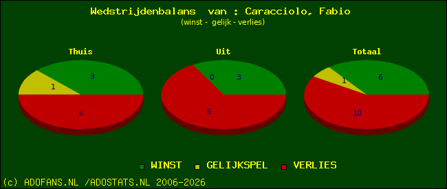 Wedstrijd balans