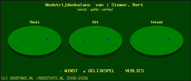 Wedstrijd balans
