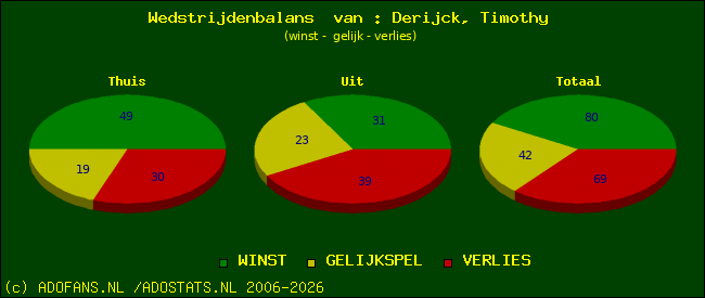 Wedstrijd balans