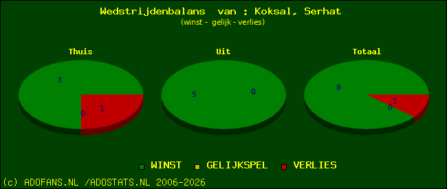 Wedstrijd balans