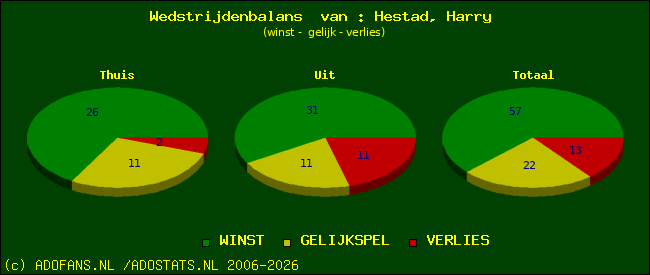 Wedstrijd balans