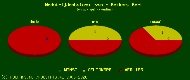 Wedstrijd balans