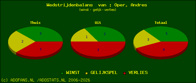 Wedstrijd balans