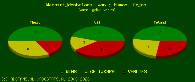Wedstrijd balans