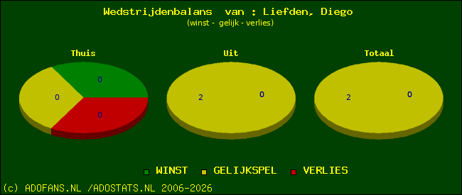 Wedstrijd balans