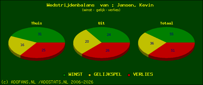 Wedstrijd balans
