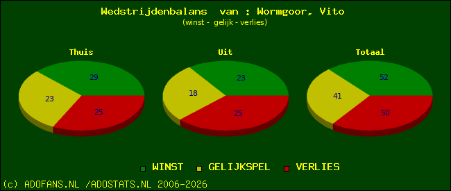 Wedstrijd balans