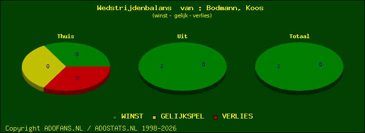 Wedstrijd balans