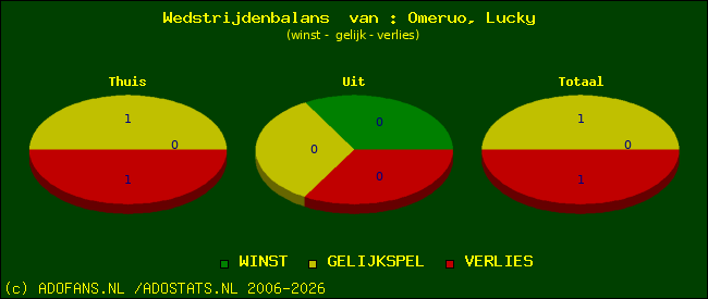 Wedstrijd balans